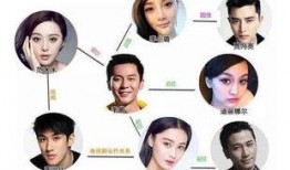 怎么联系明星,轻松与偶像零距离接触