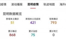 昆明疫情最新爆料,多区域现新增病例，防控措施升级中