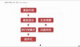 郝斌数据结构视频教程,系统掌握核心算法与数据结构